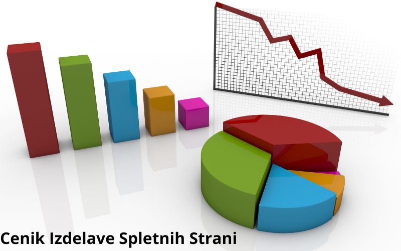 Cenik Izdelave Spletnih Strani